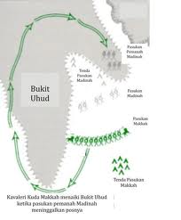 Sejarah Perang Uhud