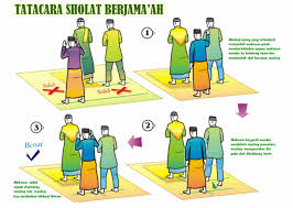 Manfaat Gerakan Sholat
